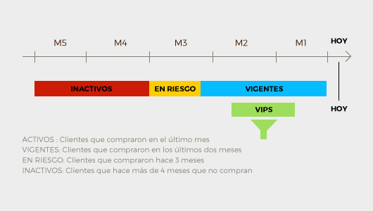 Reactivación