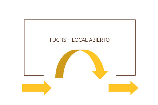 Fuchs - Bimbo Chile - Local